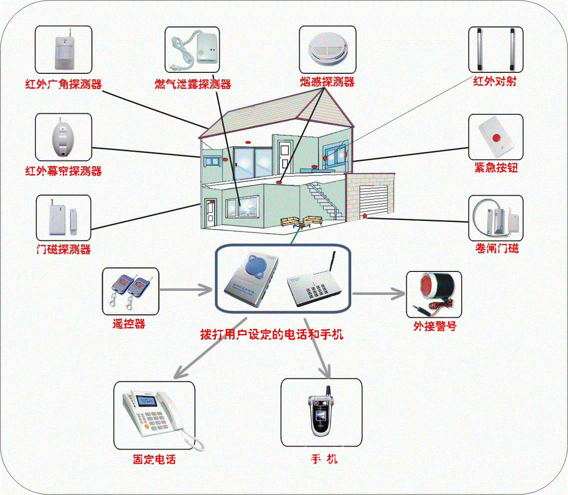 大連監(jiān)控系統(tǒng)